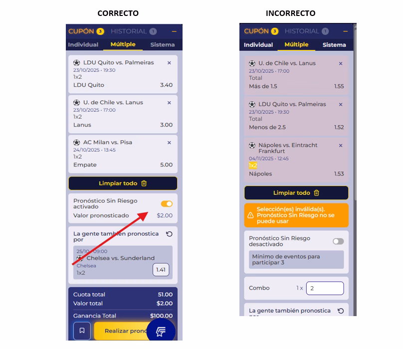 Paso 5: Cupón de pronóstico — ejemplo correcto e incorrecto